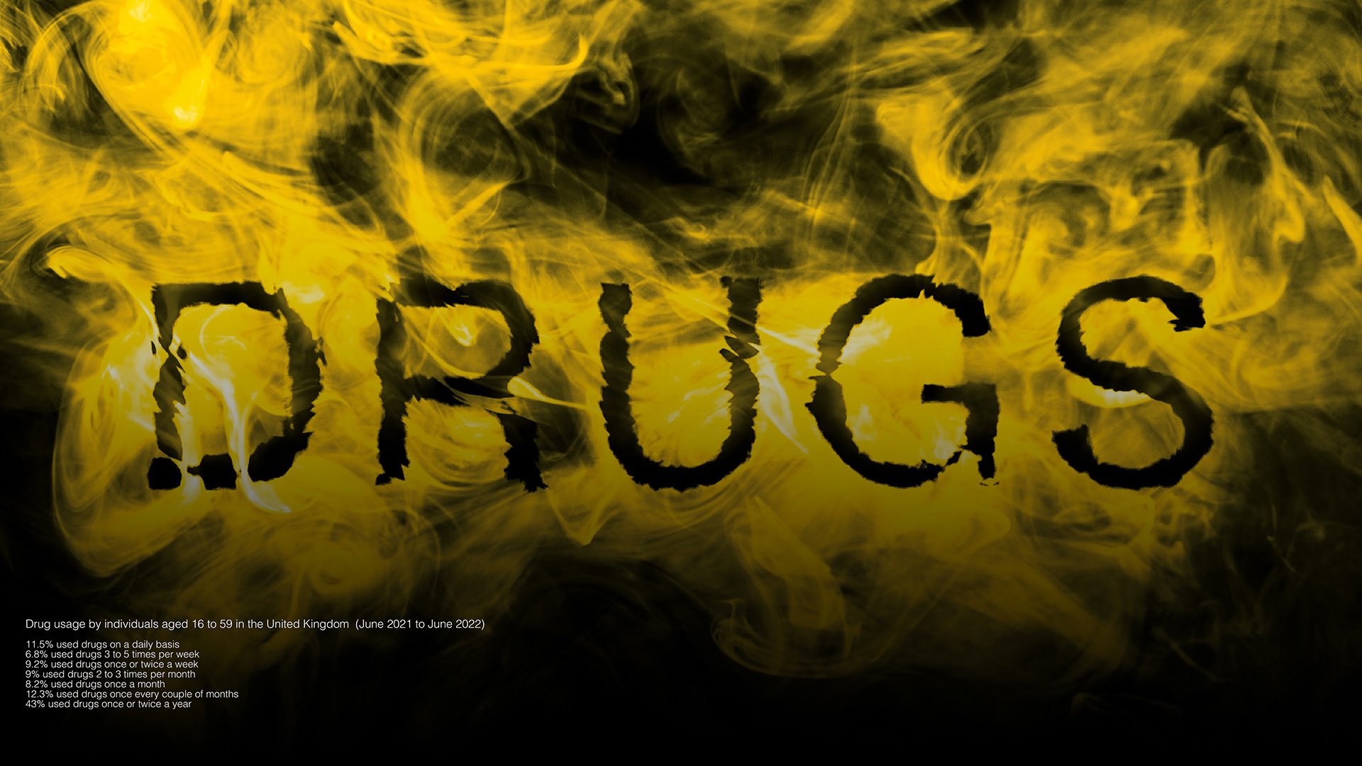 The prevalence of drug usage