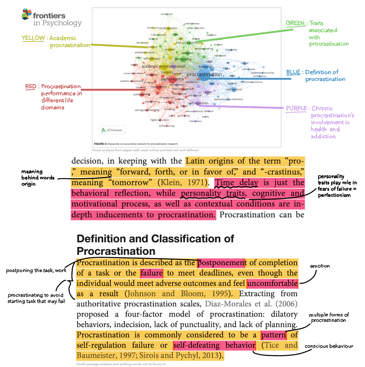 Research and analysis of an academic paper written on procrastination, to gain a deeper understanding