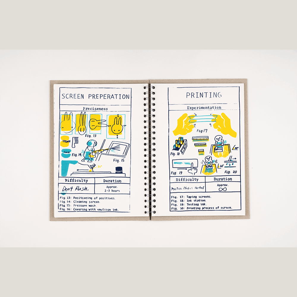 page of “true” manual 
ink bleeds on the side of the page, uneven pressure of the lines.