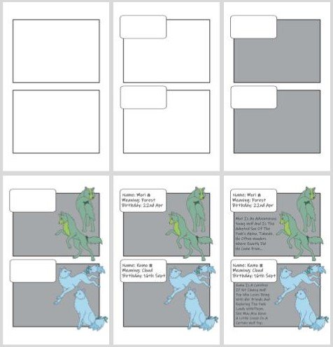 Process of creating Character Profile Pages