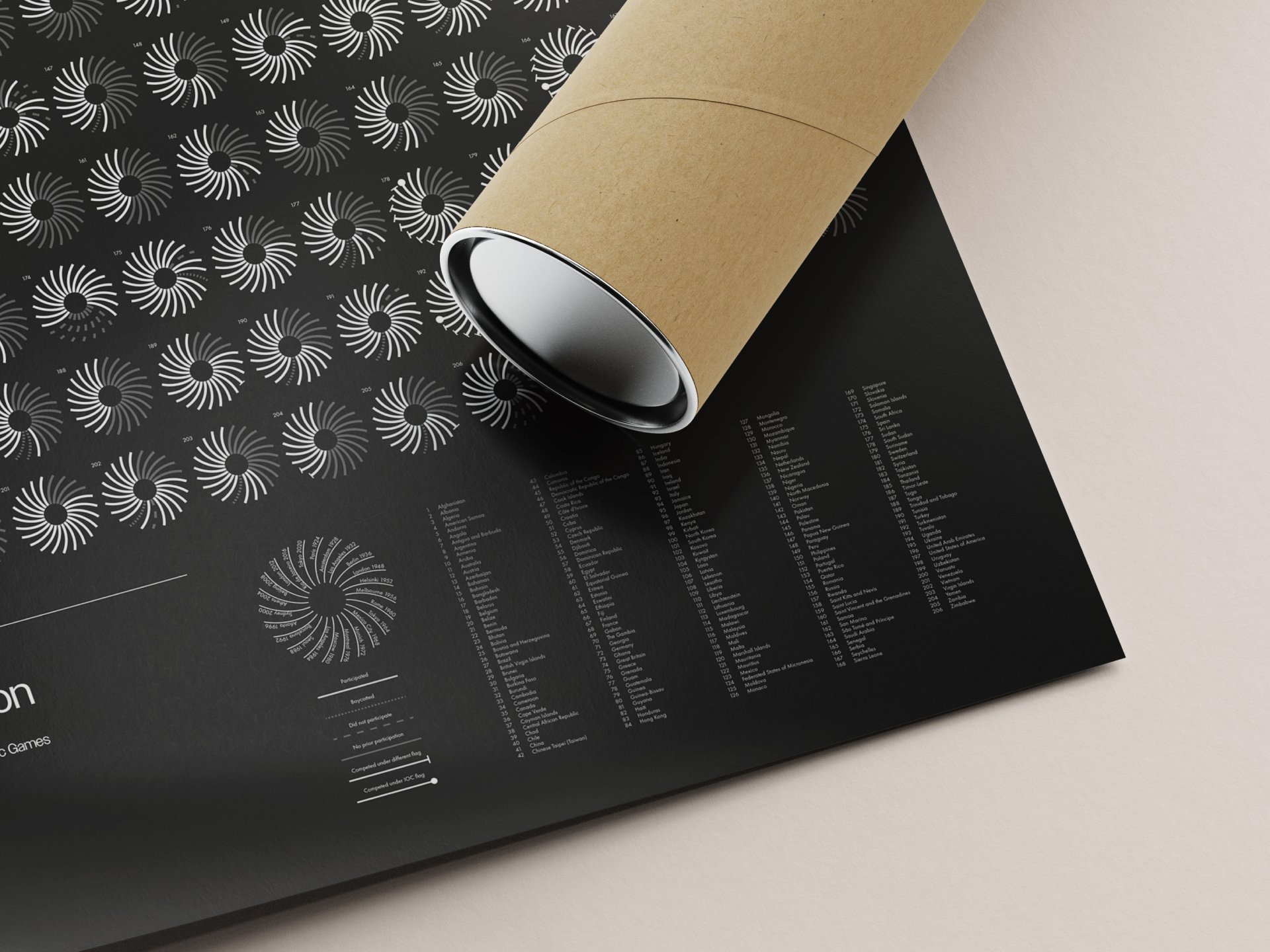 A Century of Olympic Participation