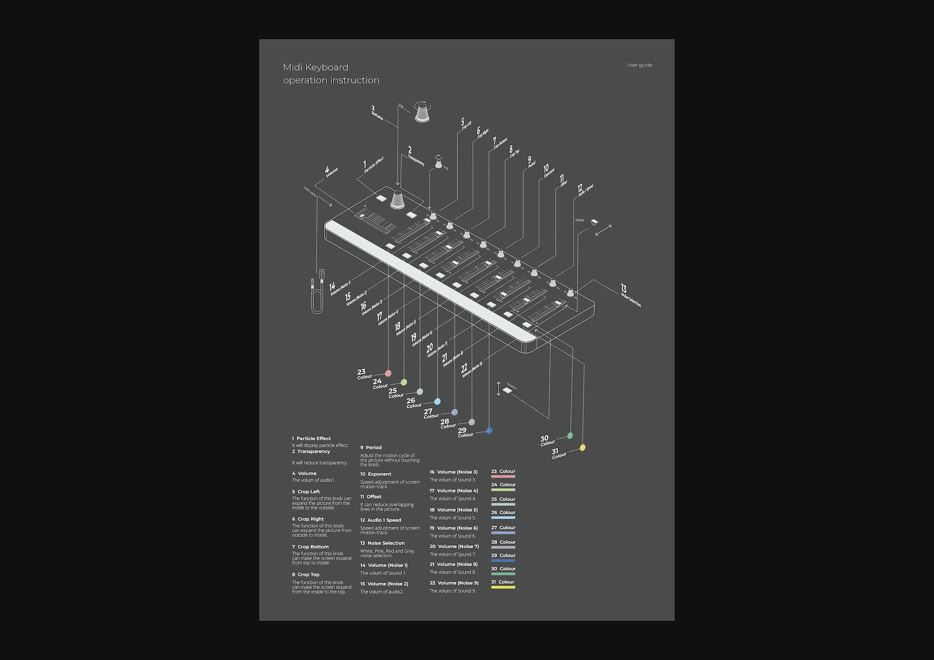 Midi Keyboard operation instruction