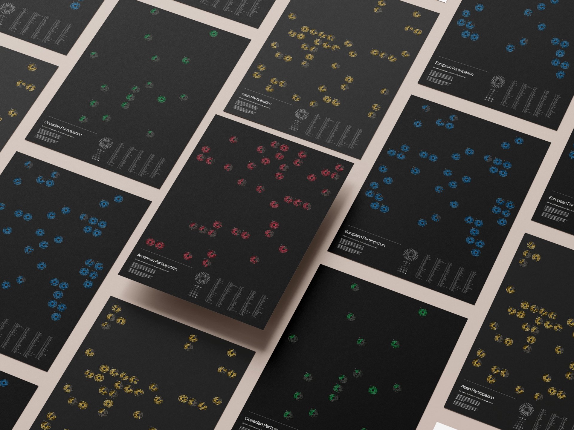 A Century of Olympic Participation